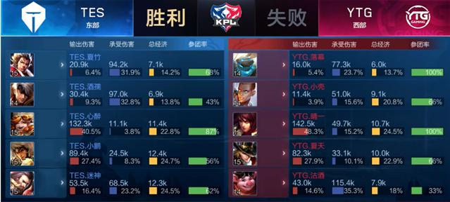 资金分层 资金分层