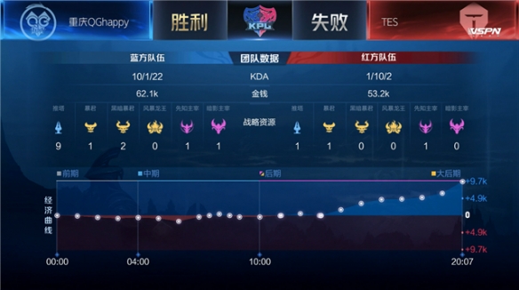 换取更高的 换取更高的