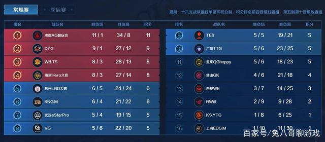 有利于支点